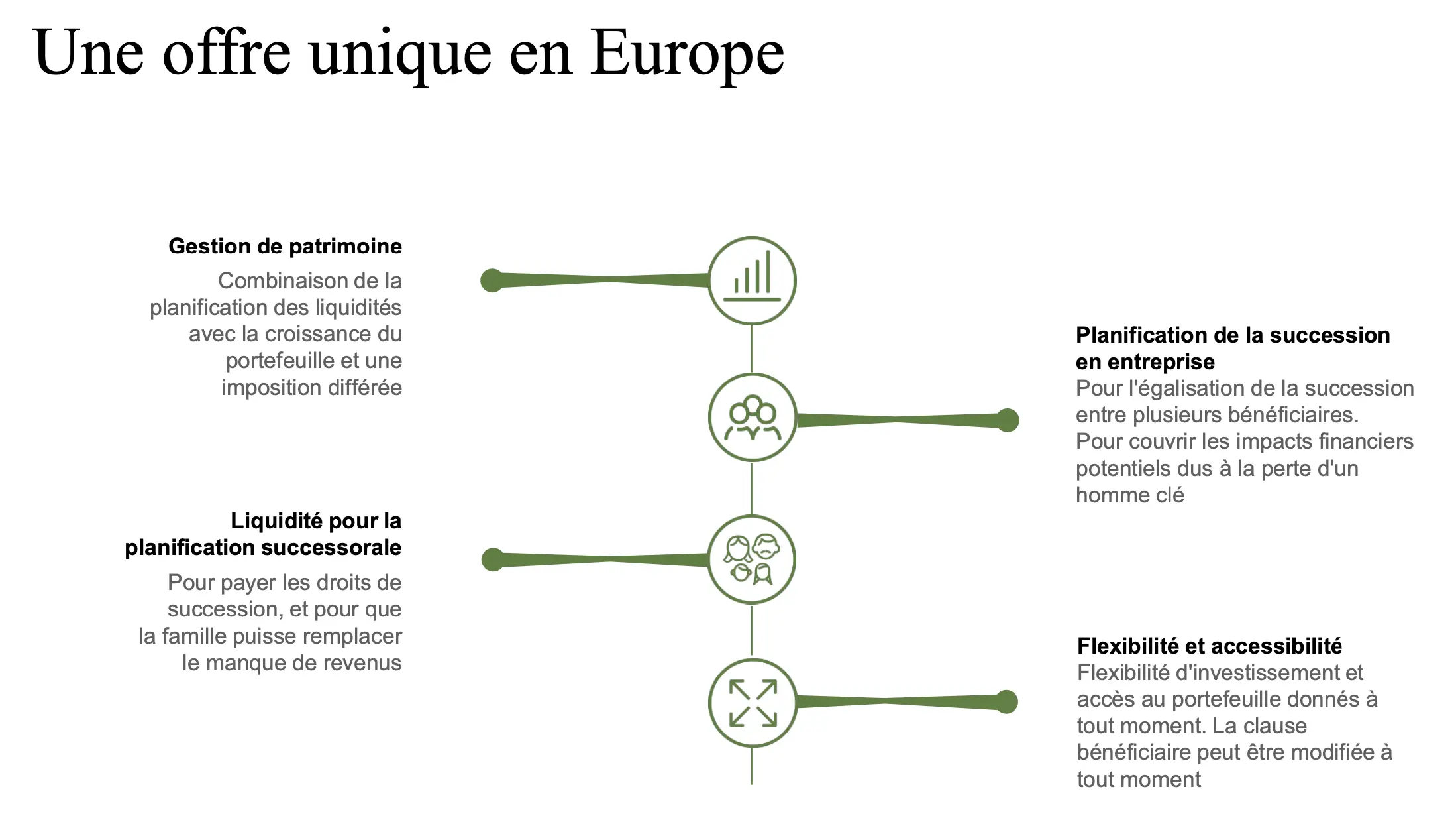 Offre de Swiss Life Luxembourg