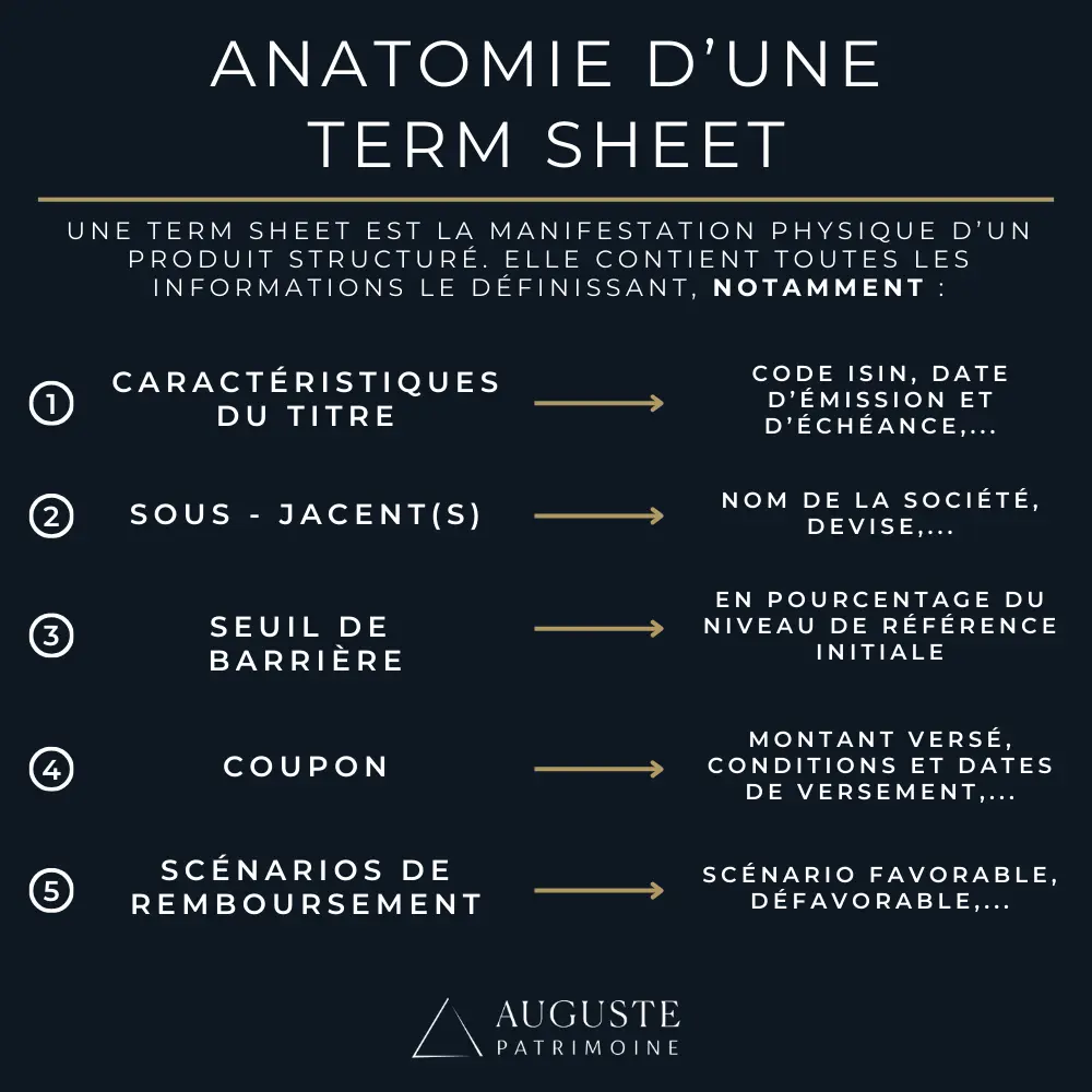 Un image expliquant les différents éléments présent dans la term sheet d'un produit structuré