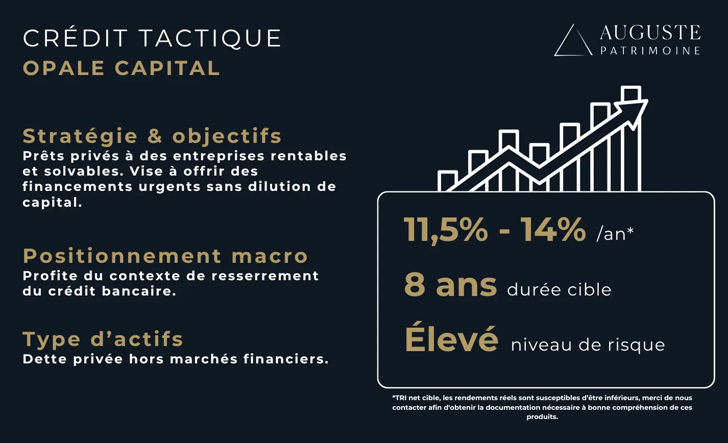 Résumé du fond de private equity Crédit tactique d'Opale Capital