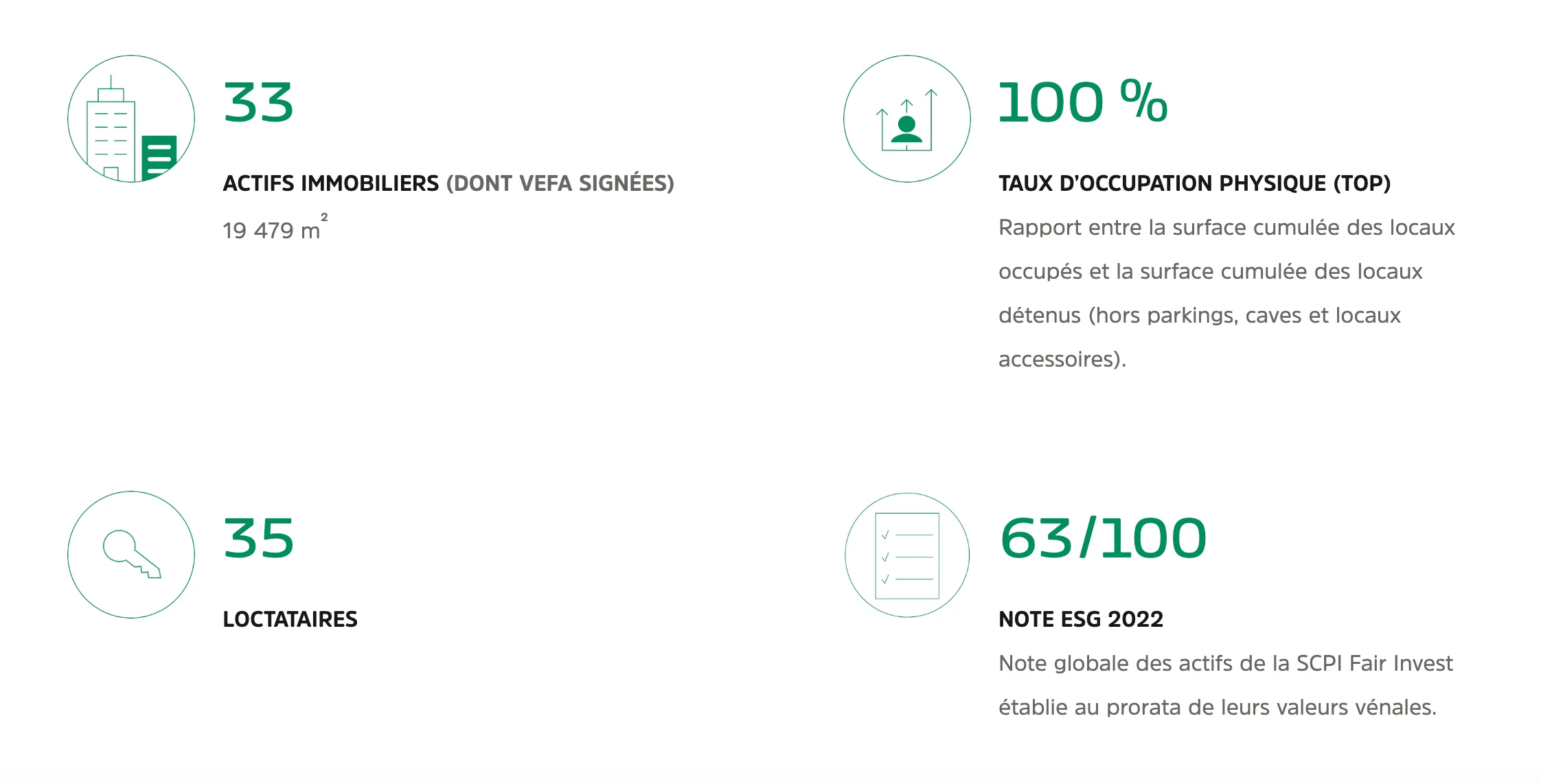 Chiffres clés de la SCPI Fair Invest