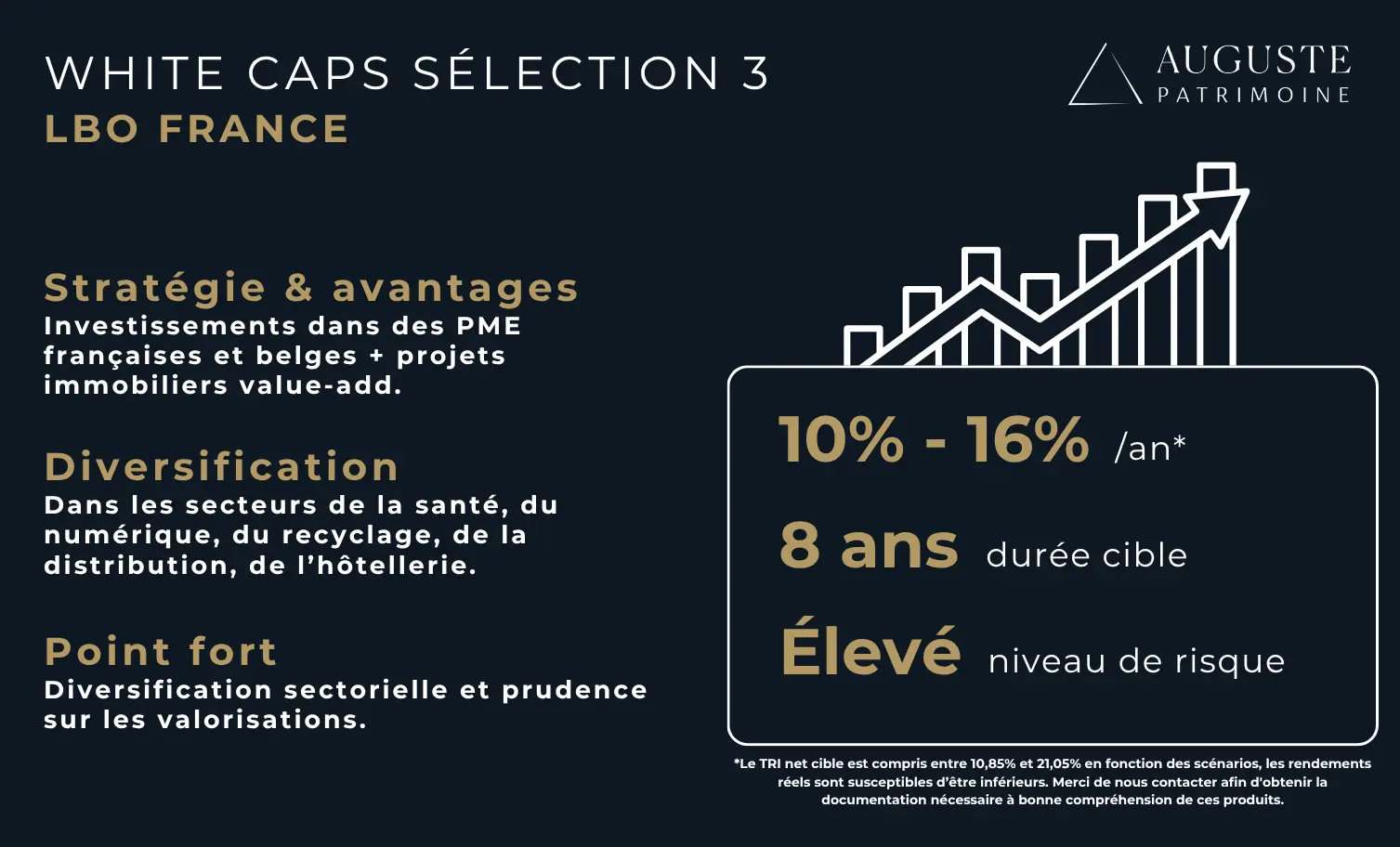 Résumé du fonds de private equity "Sélection 3" de White Caps