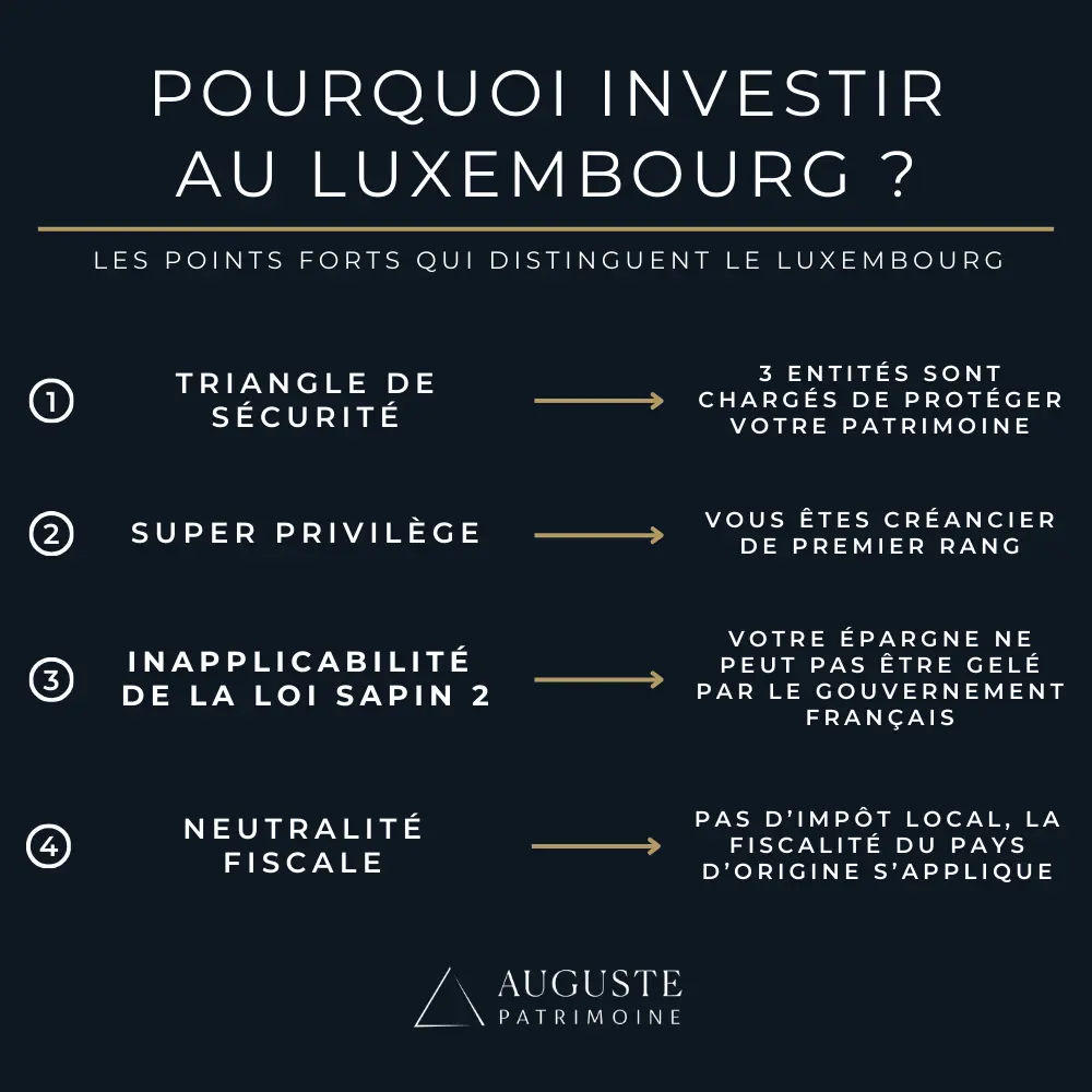 Dans quel pays investir ? Les résumés des points forts du Luxembourg