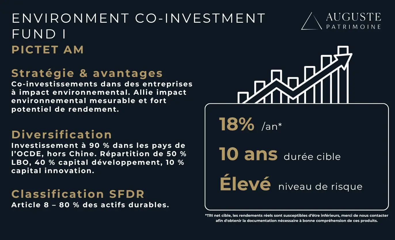 Résumé du fonds de private equity "Environment Co-Investment Fund I" de Pictet AM