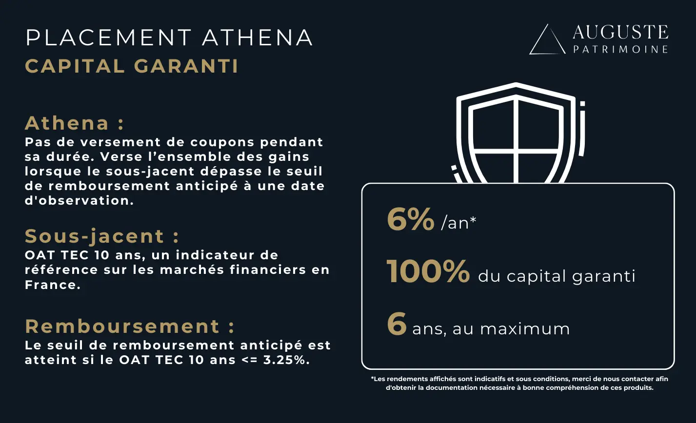Le descriptif d'un produit structuré à capital garanti athena