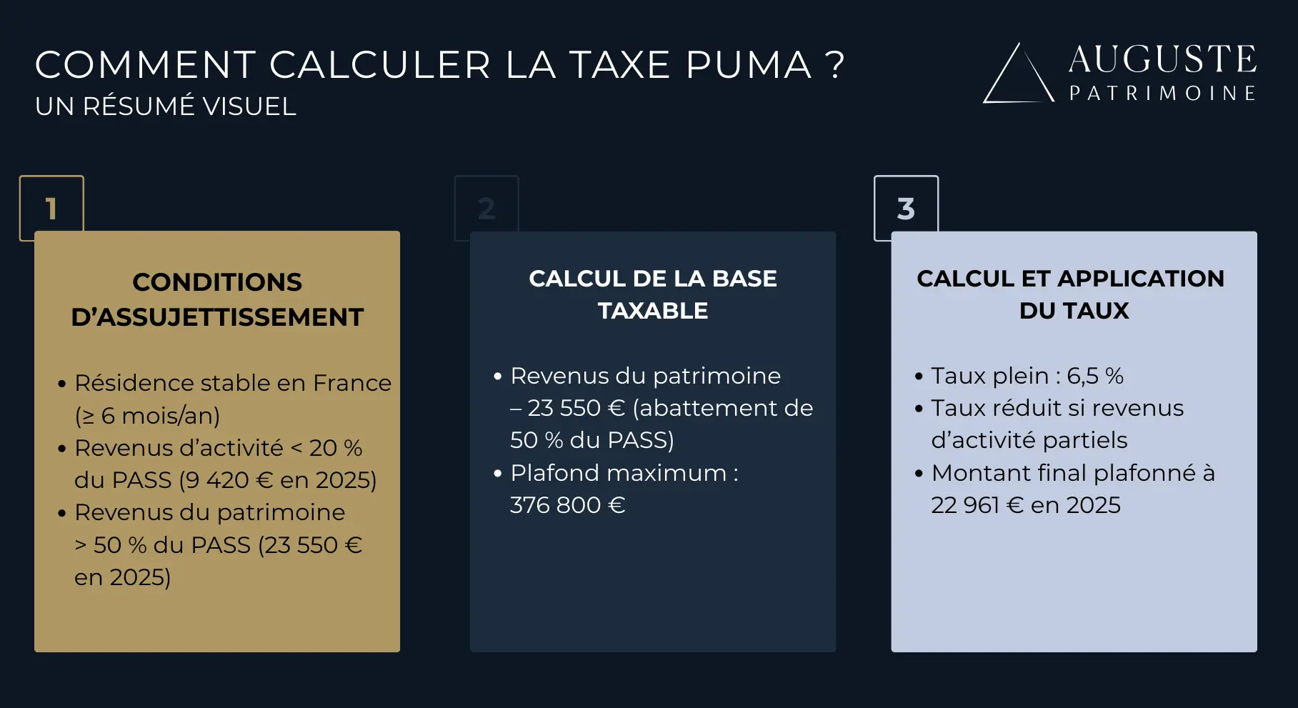 Un résumé visuel du calcul de la taxe PUMA